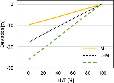 Predicting Buildings' Energy Use: Is the Occupant-Centric “Performance Gap” Research Program Ill-Advised?